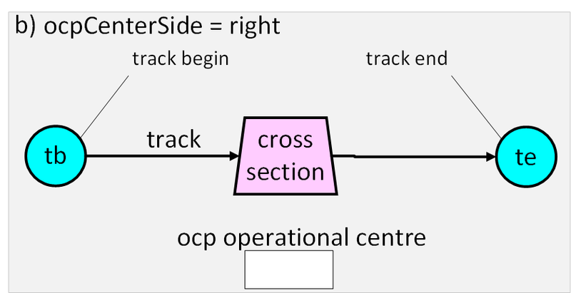 File:OcpCenterSide = right (2).png