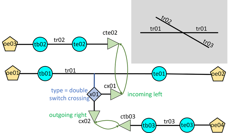 File:DoubleSwitchCrossingScenario1.png