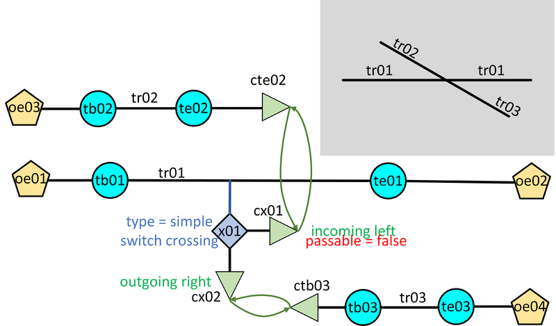 File:SimpleSwitchCrossingScenario1.png