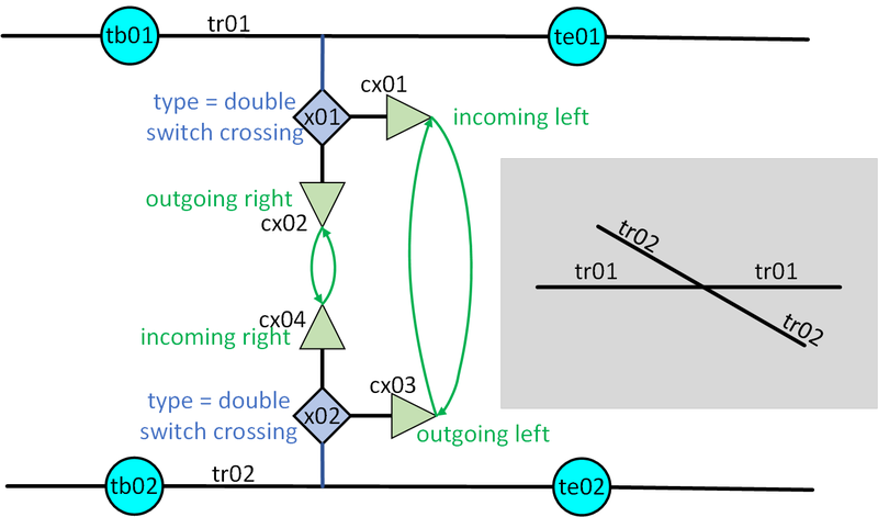 File:DoubleSwitchCrossingScenario3edited.png