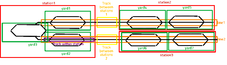 File:2023-09-25 railML intersection of different lines.gif