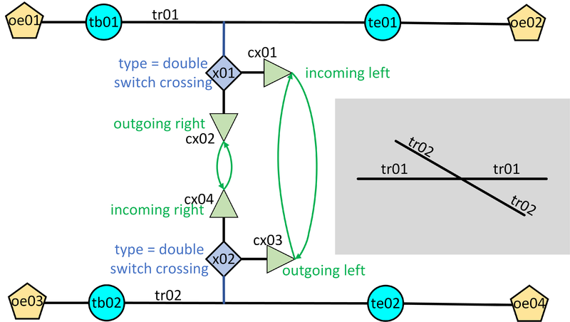 File:DoubleSwitchCrossingScenario3.png