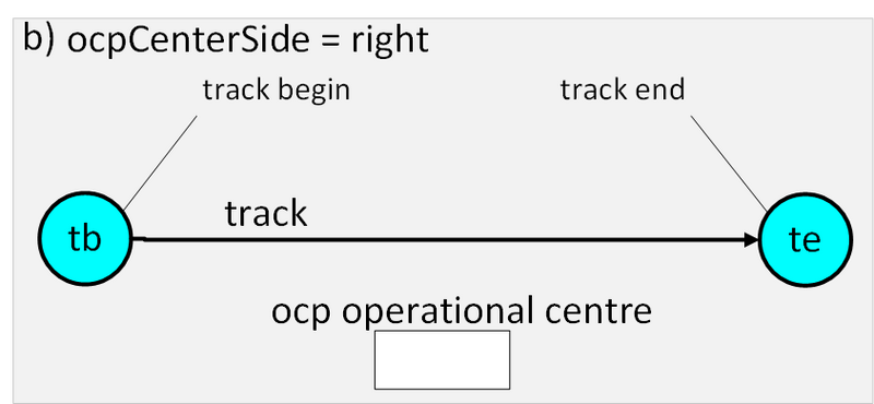 File:OcpCenterSide = right (1).png